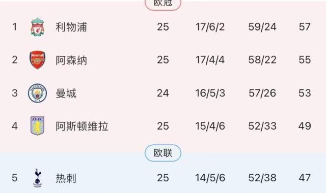 曼城失分哈兰德哑火，白金防线廉价丢球怎么破？